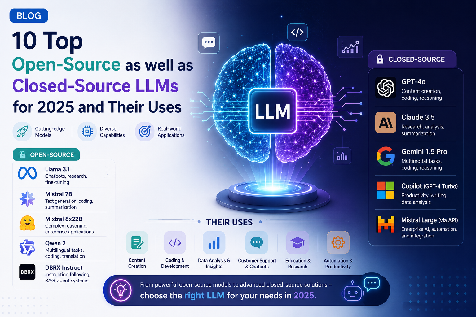 10 Top Open-Source as well as Closed-Source LLMs for 2025 and Their Uses :