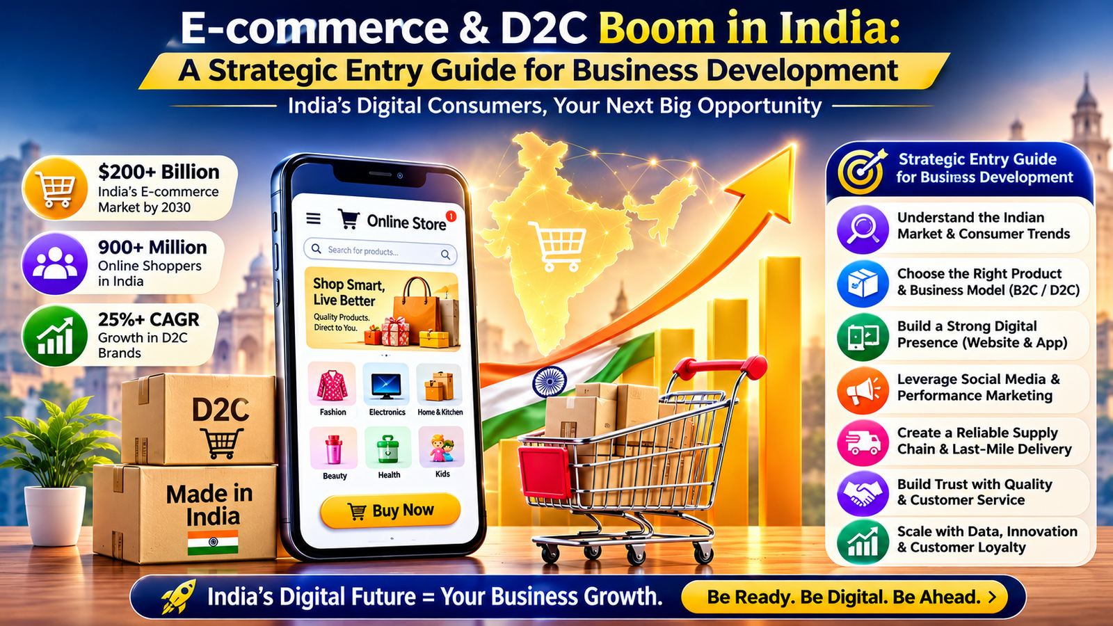 E-commerce and D2C Boom in India: A Strategic Entry Guide for Business Development