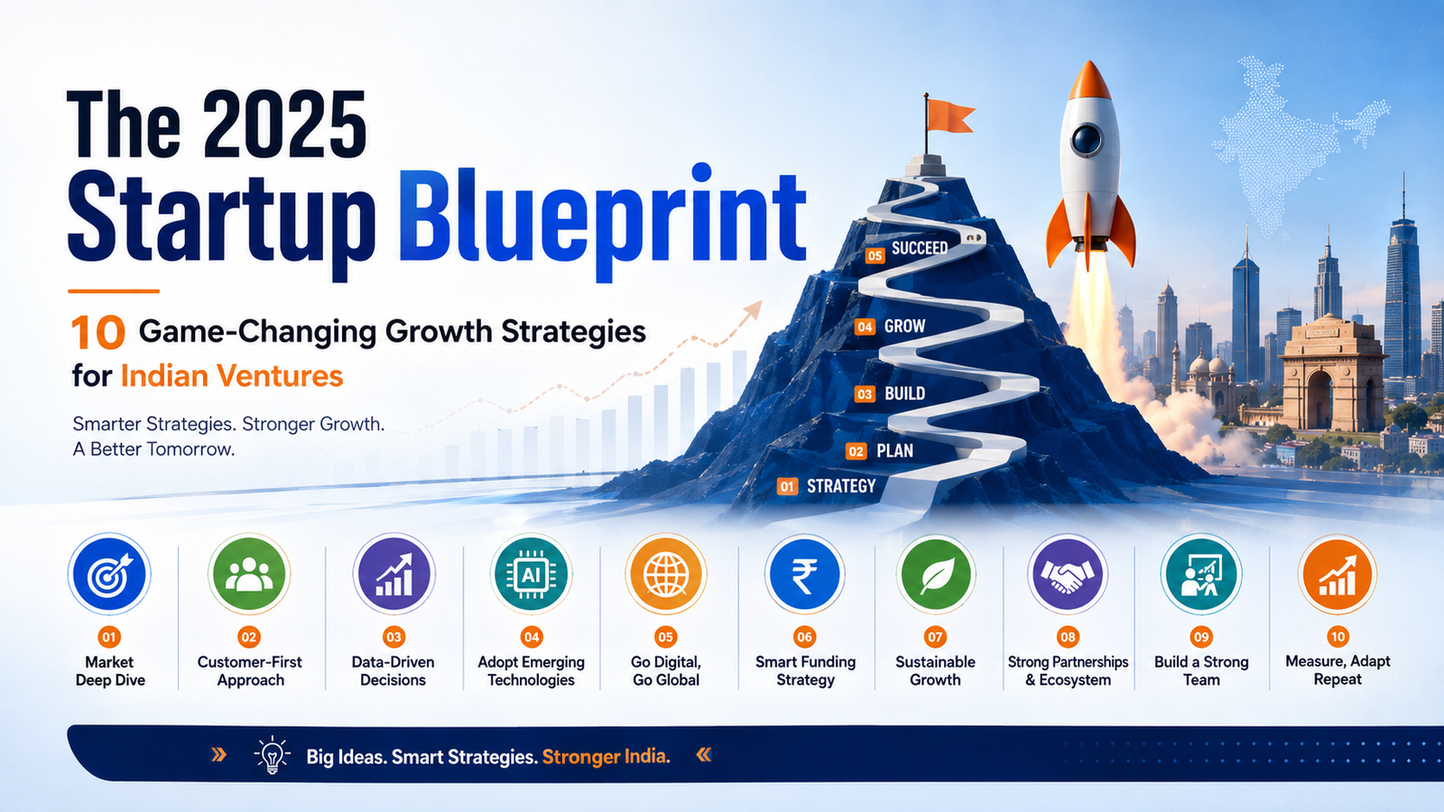 The 2025 Startup Blueprint: 10 Game-Changing Growth Strategies for Indian Ventures.